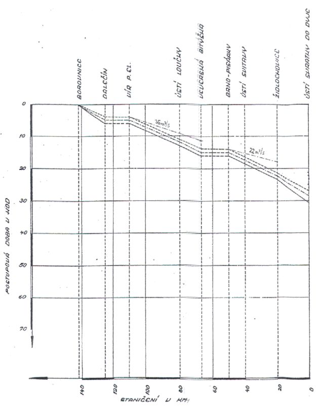 Povodňový plán uceleného povodí Dyje, leden 2002