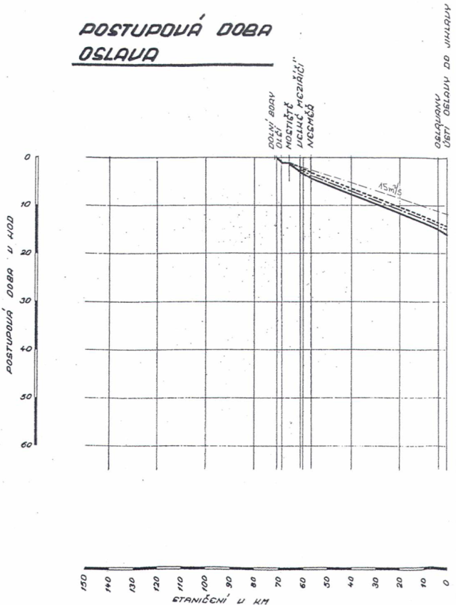 Povodňový plán uceleného povodí Dyje, leden 2002